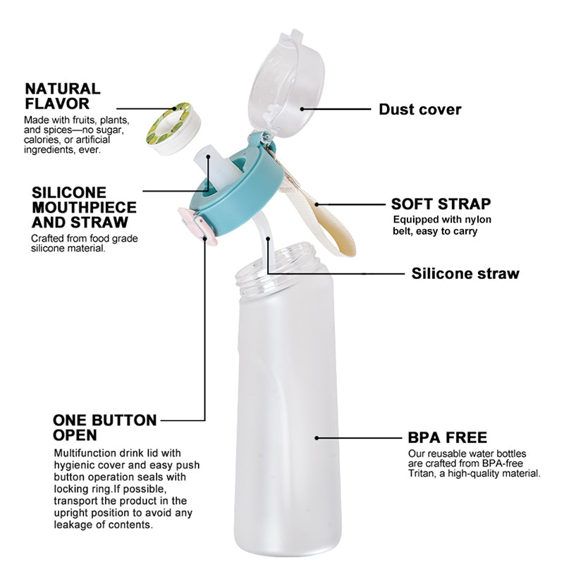 Flavoured Tritan Water Bottle - PURPLE